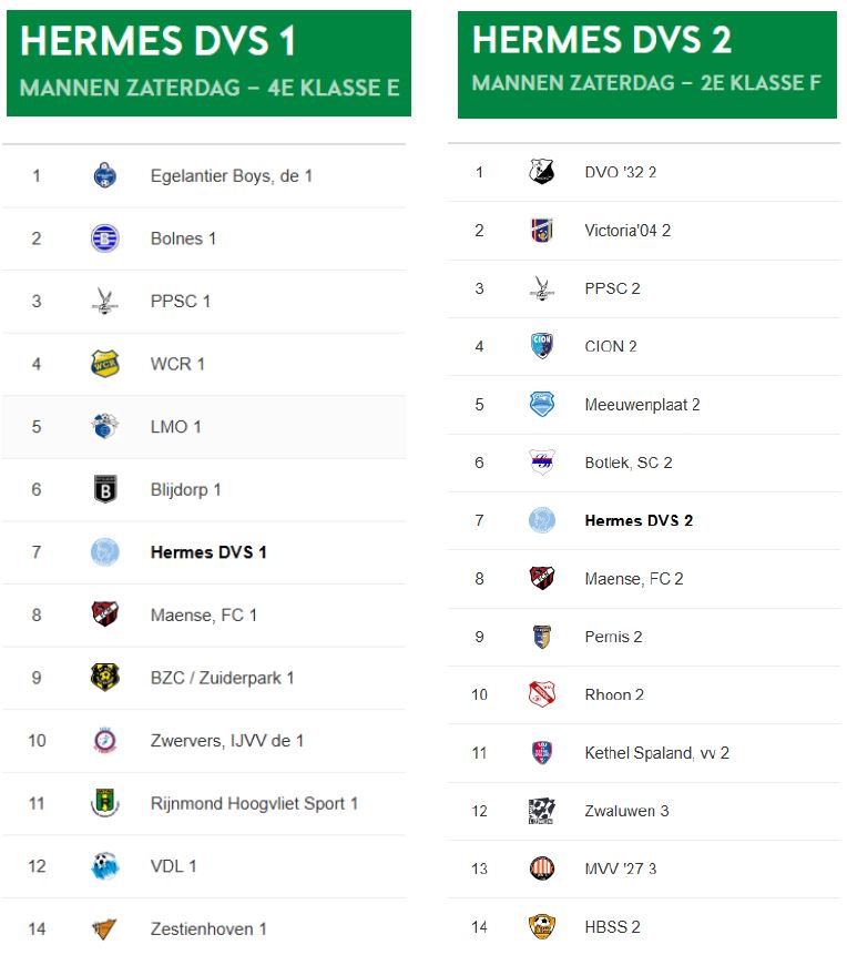 Competitie indeling 25-26